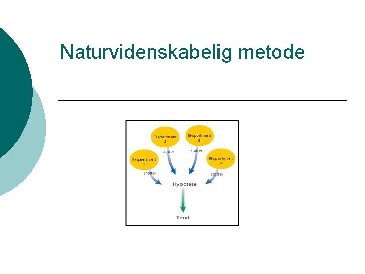 Naturvidenskabelig metode 