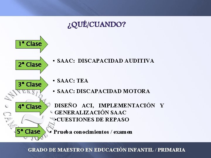 ¿QUÉ/CUANDO? 1ª Clase 2ª Clase • SAAC: DISCAPACIDAD AUDITIVA 3ª Clase • SAAC: TEA