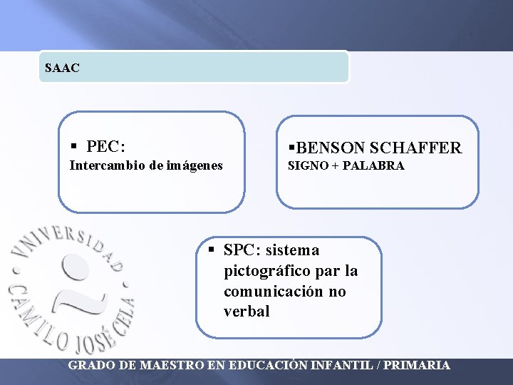 SAAC § PEC: §BENSON SCHAFFER Intercambio de imágenes SIGNO + PALABRA § SPC: sistema