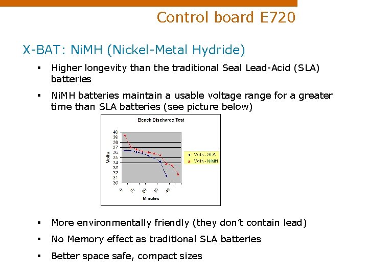Control board E 720 X-BAT: Ni. MH (Nickel-Metal Hydride) § Higher longevity than the