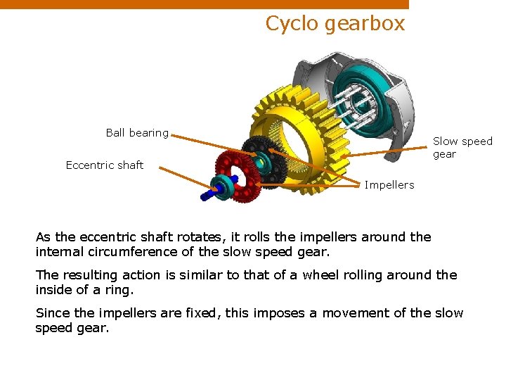 Cyclo gearbox Ball bearing Slow speed gear Eccentric shaft Impellers As the eccentric shaft