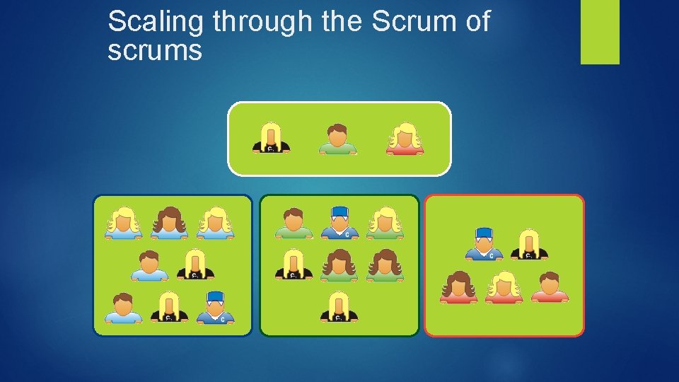 Scaling through the Scrum of scrums 