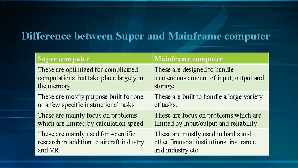 Difference between Super and Mainframe computer Super computer Mainframe computer These are optimized for