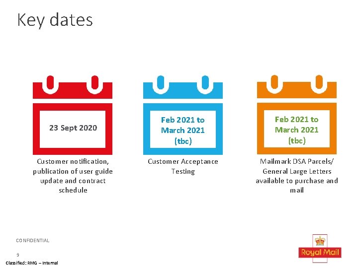 Key dates 23 Sept 2020 Customer notification, publication of user guide update and contract