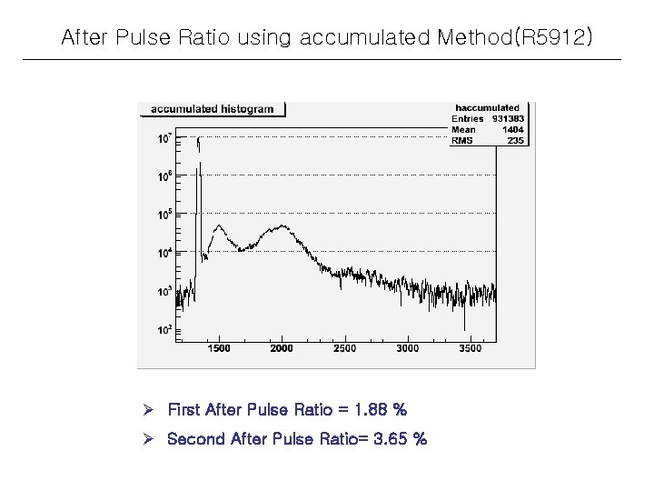 After Pulse Ratio using accumulated Method(R 5912) Ø First After Pulse Ratio = 1.