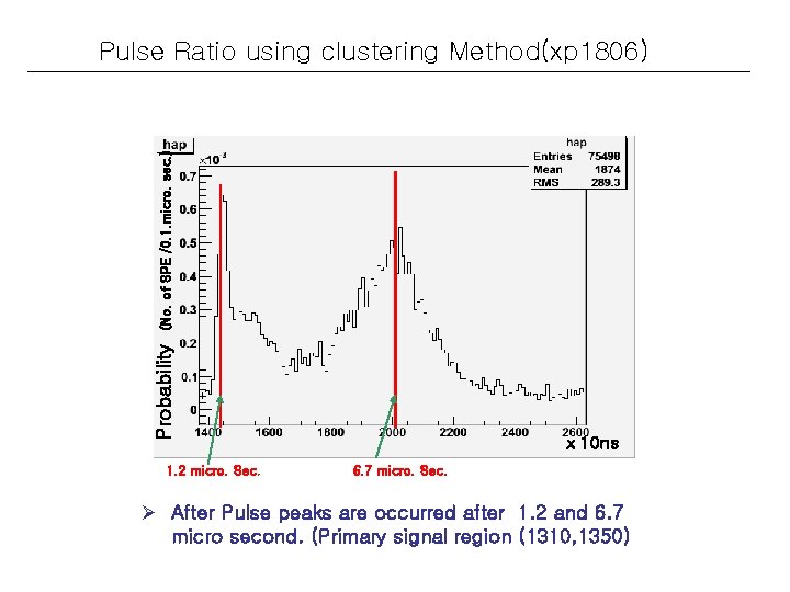 Probability (No. of SPE /0. 1. micro. sec. ) Pulse Ratio using clustering Method(xp