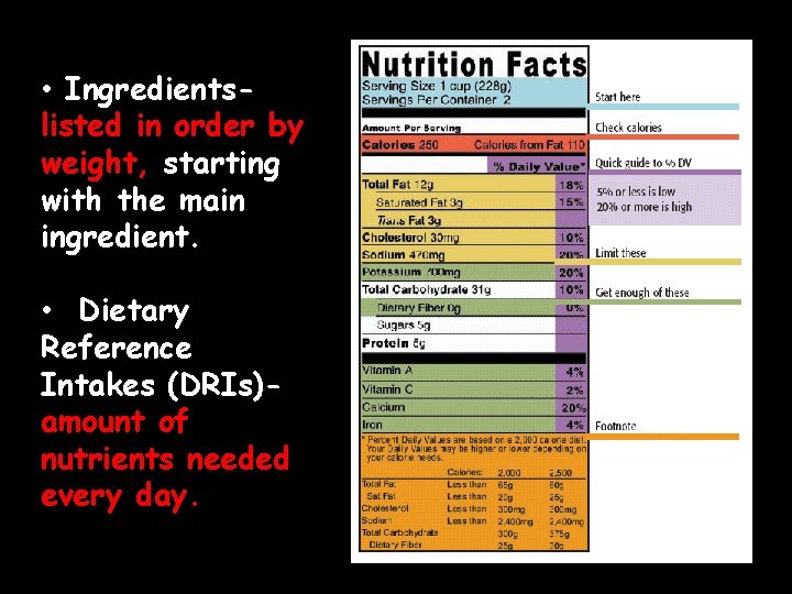  • Ingredientslisted in order by weight, starting with the main ingredient. • Dietary