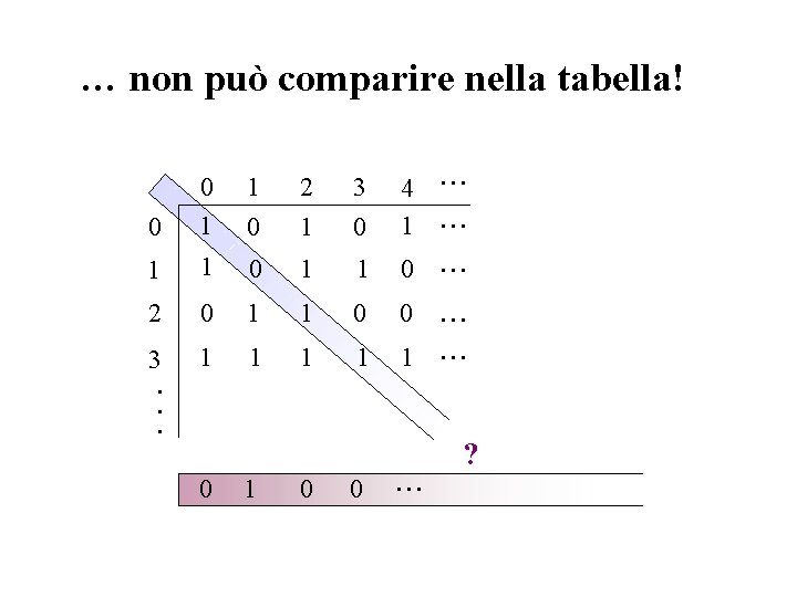 … non può comparire nella tabella! 0 0 1 1 0 2 1 3 … non può comparire nella tabella! 0 0 1 1 0 2 1 3