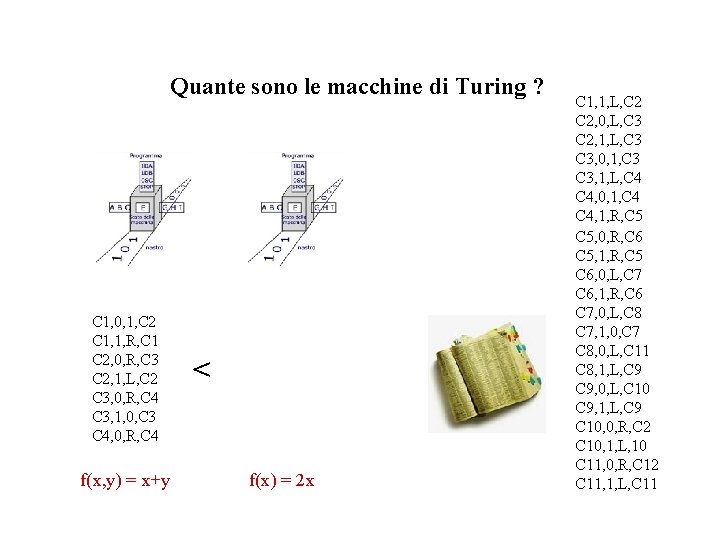 Quante sono le macchine di Turing ? C 1, 0, 1, C 2 C Quante sono le macchine di Turing ? C 1, 0, 1, C 2 C