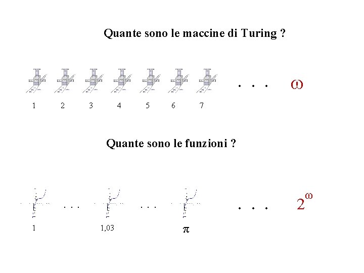Quante sono le maccine di Turing ? . . . 1 2 3 4 Quante sono le maccine di Turing ? . . . 1 2 3 4