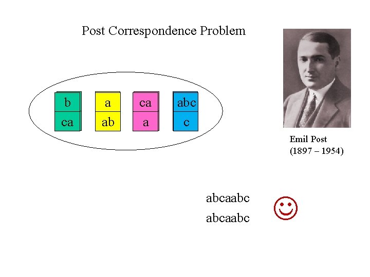 Post Correspondence Problem bb ca ca a abc c Emil Post (1897 – 1954) Post Correspondence Problem bb ca ca a abc c Emil Post (1897 – 1954)