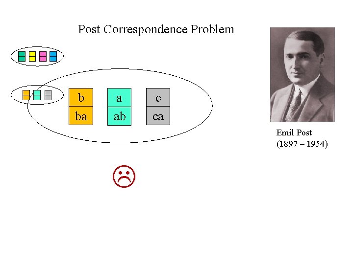 Post Correspondence Problem b ba a ab c ca Emil Post (1897 – 1954) Post Correspondence Problem b ba a ab c ca Emil Post (1897 – 1954)