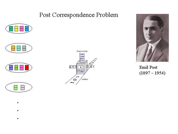 Post Correspondence Problem . . . Emil Post (1897 – 1954) Post Correspondence Problem . . . Emil Post (1897 – 1954)