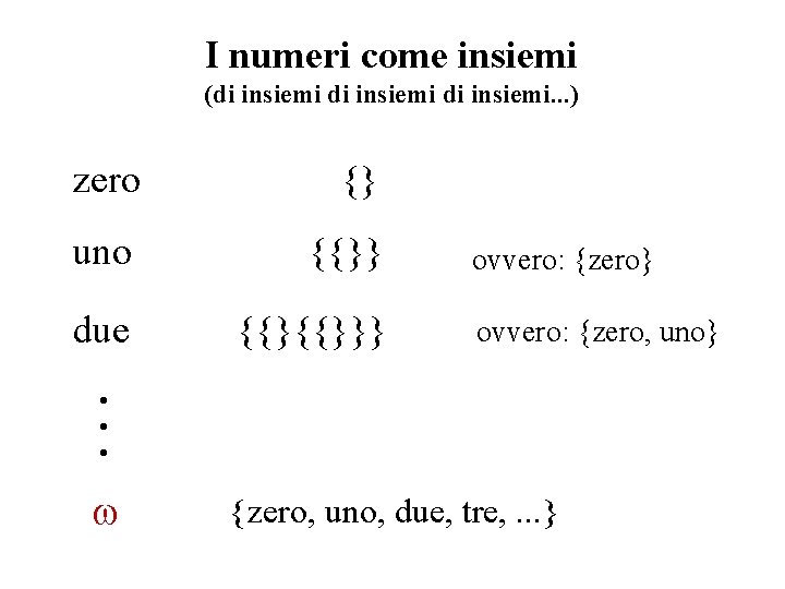 I numeri come insiemi (di insiemi. . . ) zero {} uno {{}} due I numeri come insiemi (di insiemi. . . ) zero {} uno {{}} due