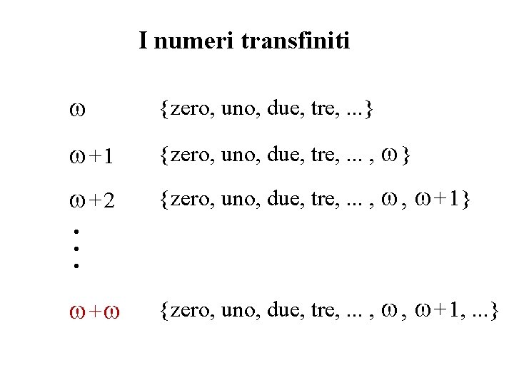 I numeri transfiniti {zero, uno, due, tre, . . . } + 1 {zero, I numeri transfiniti {zero, uno, due, tre, . . . } + 1 {zero,