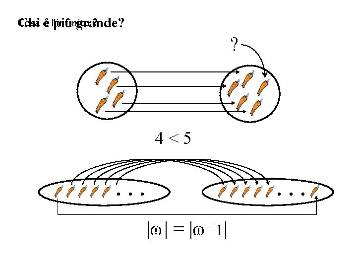 Cosa ? Chi èè l’infinito più grande? ? 4<5 • • • | | Cosa ? Chi èè l’infinito più grande? ? 4<5 • • • | |