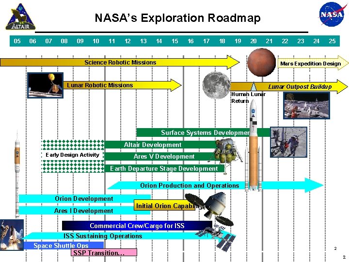 NASA’s Exploration Roadmap 05 06 07 08 09 10 11 12 13 14 15