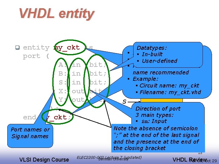 VHDL entity q entity my_ckt is port ( A: in bit; B: in bit;