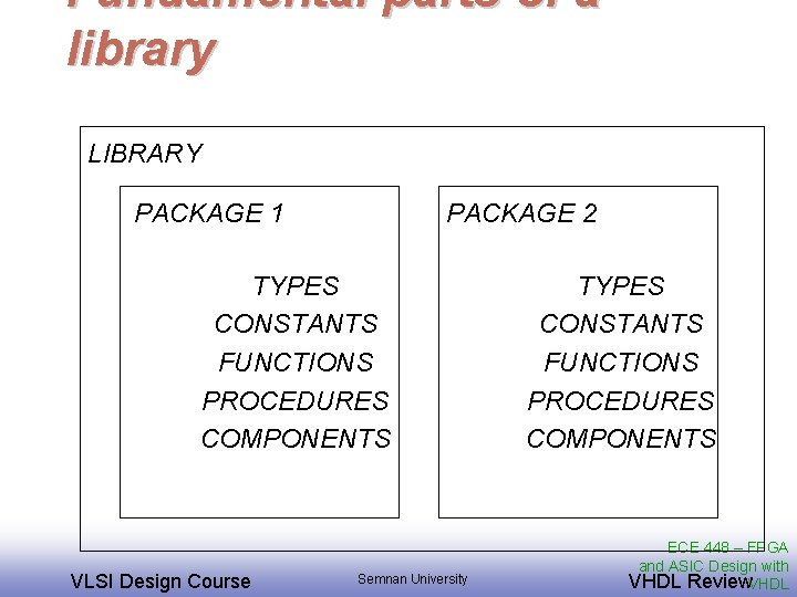 Fundamental parts of a library LIBRARY PACKAGE 1 PACKAGE 2 TYPES CONSTANTS FUNCTIONS PROCEDURES