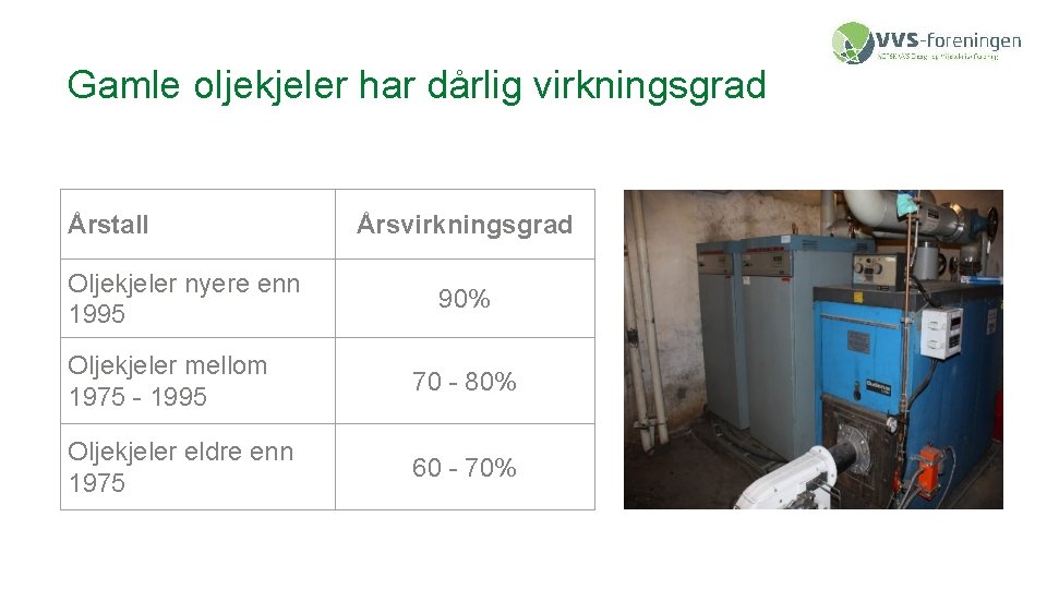 Gamle oljekjeler har dårlig virkningsgrad Årstall Oljekjeler nyere enn 1995 Årsvirkningsgrad 90% Oljekjeler mellom