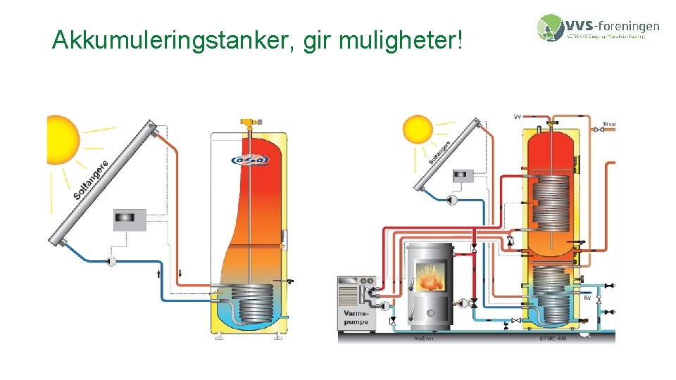 Akkumuleringstanker, gir muligheter! 