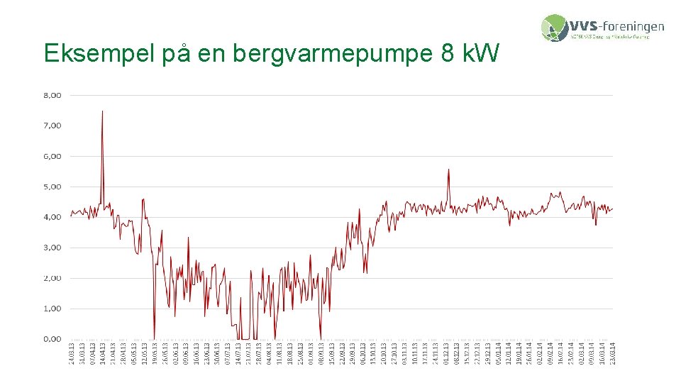 Eksempel på en bergvarmepumpe 8 k. W 