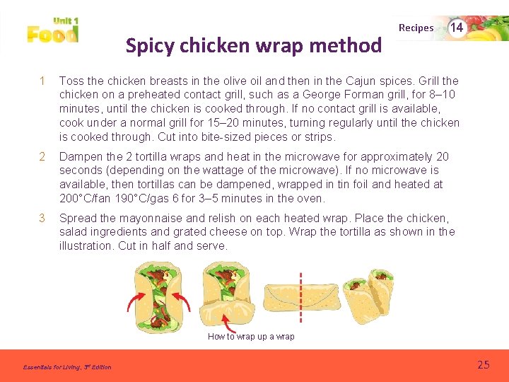 Spicy chicken wrap method Recipes 14 1 Toss the chicken breasts in the olive