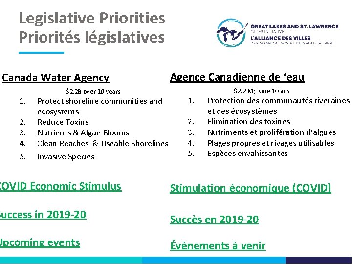 Legislative Priorities Priorités législatives Canada Water Agency 1. 2. 3. 4. 5. $2. 2