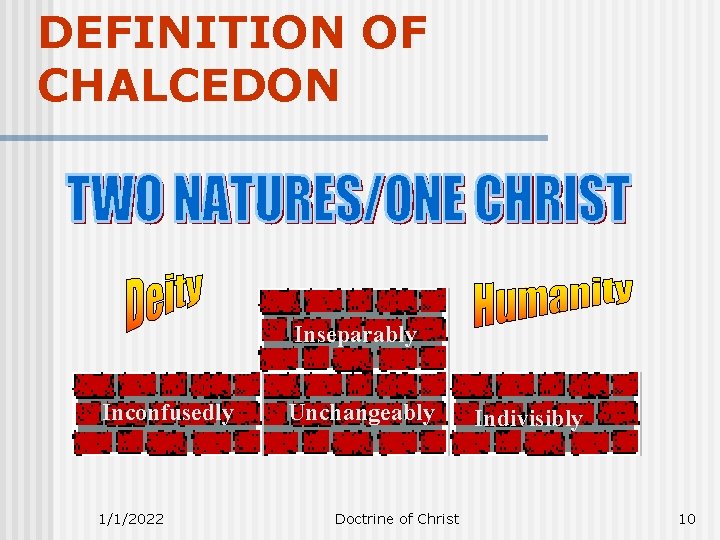 DEFINITION OF CHALCEDON Inseparably Inconfusedly 1/1/2022 Unchangeably Doctrine of Christ Indivisibly 10 