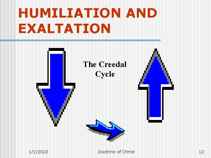 HUMILIATION AND EXALTATION The Creedal Cycle 1/1/2022 Doctrine of Christ 12 