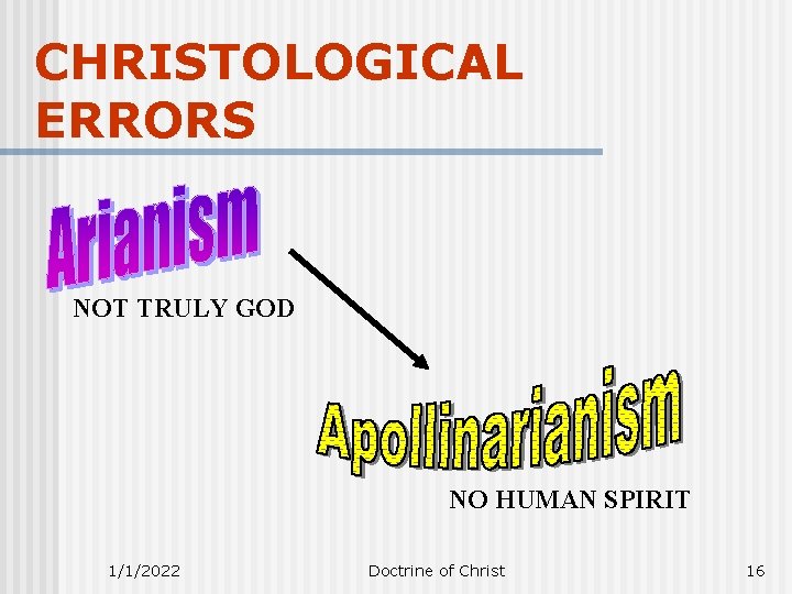 CHRISTOLOGICAL ERRORS NOT TRULY GOD NO HUMAN SPIRIT 1/1/2022 Doctrine of Christ 16 