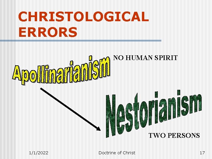 CHRISTOLOGICAL ERRORS NO HUMAN SPIRIT TWO PERSONS 1/1/2022 Doctrine of Christ 17 