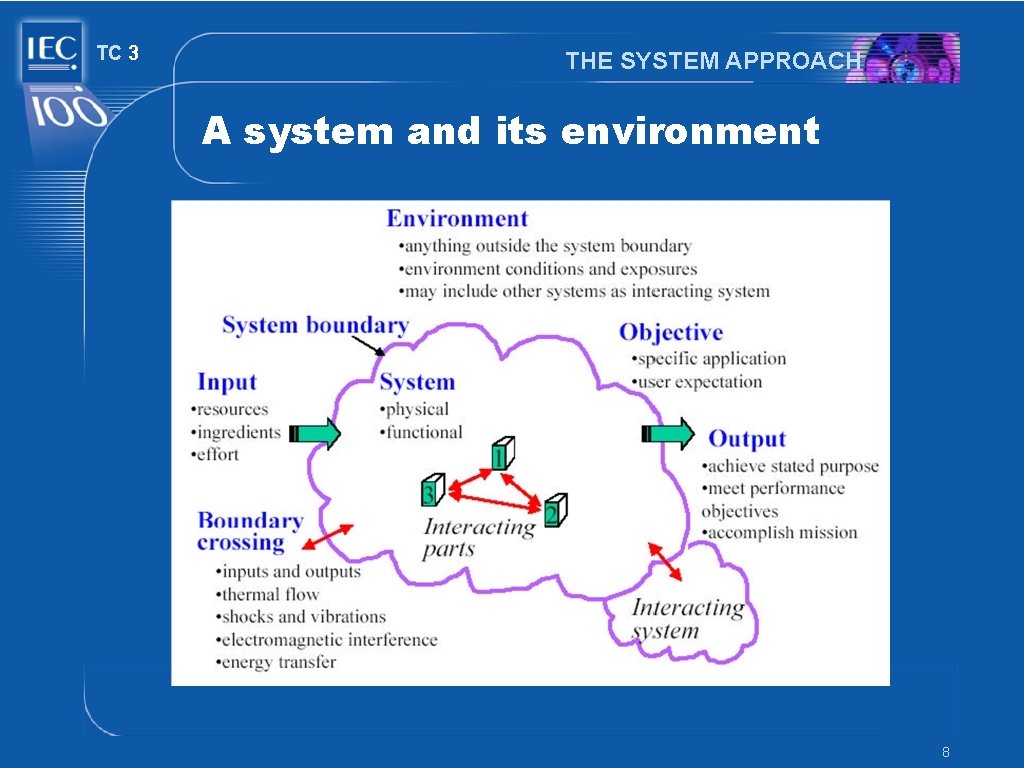 TC 3 THE SYSTEM APPROACH A system and its environment 8 TC 3 THE SYSTEM APPROACH A system and its environment 8