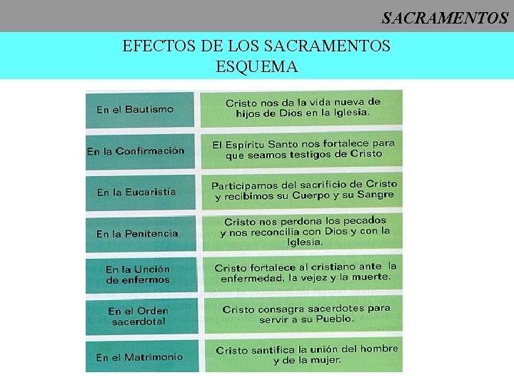 SACRAMENTOS EFECTOS DE LOS SACRAMENTOS ESQUEMA 