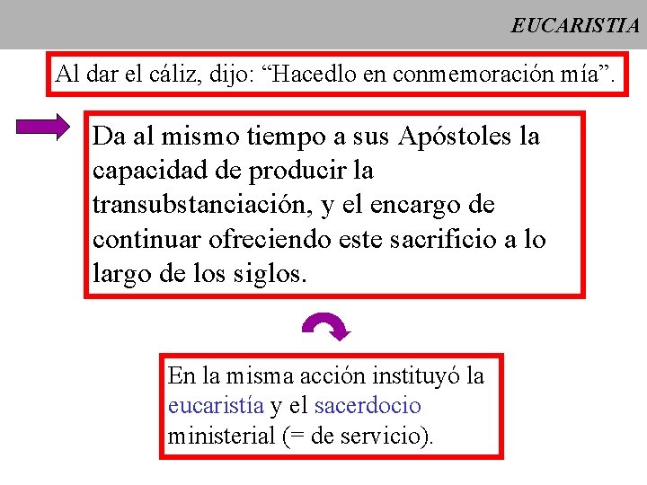 EUCARISTIA Al dar el cáliz, dijo: “Hacedlo en conmemoración mía”. Da al mismo tiempo