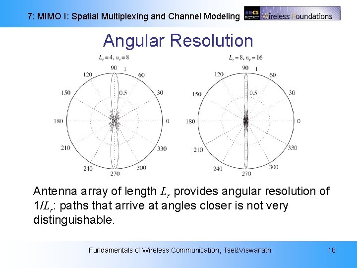 7: MIMO I: Spatial Multiplexing and Channel Modeling Angular Resolution Antenna array of length 7: MIMO I: Spatial Multiplexing and Channel Modeling Angular Resolution Antenna array of length