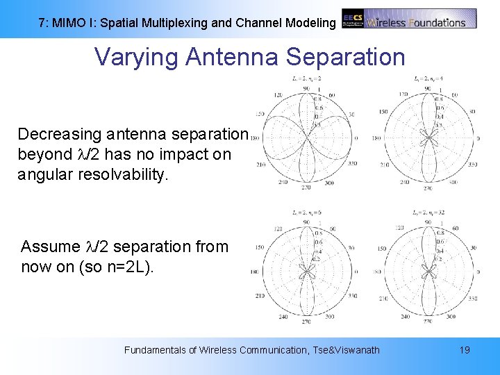 7: MIMO I: Spatial Multiplexing and Channel Modeling Varying Antenna Separation Decreasing antenna separation 7: MIMO I: Spatial Multiplexing and Channel Modeling Varying Antenna Separation Decreasing antenna separation