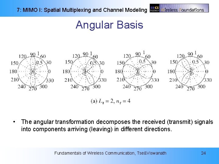 7: MIMO I: Spatial Multiplexing and Channel Modeling Angular Basis • The angular transformation 7: MIMO I: Spatial Multiplexing and Channel Modeling Angular Basis • The angular transformation