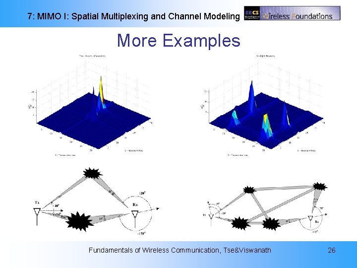 7: MIMO I: Spatial Multiplexing and Channel Modeling More Examples Fundamentals of Wireless Communication, 7: MIMO I: Spatial Multiplexing and Channel Modeling More Examples Fundamentals of Wireless Communication,