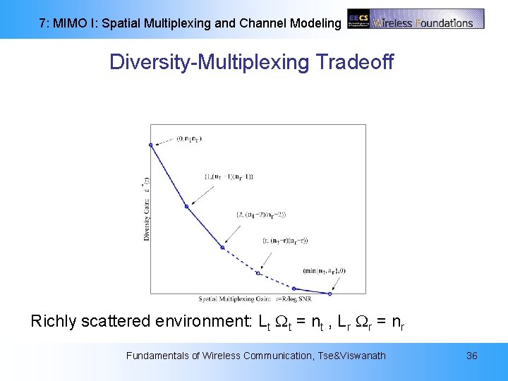 7: MIMO I: Spatial Multiplexing and Channel Modeling Diversity-Multiplexing Tradeoff Richly scattered environment: Lt 7: MIMO I: Spatial Multiplexing and Channel Modeling Diversity-Multiplexing Tradeoff Richly scattered environment: Lt
