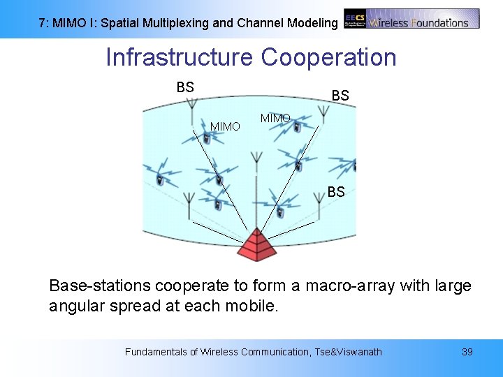 7: MIMO I: Spatial Multiplexing and Channel Modeling Infrastructure Cooperation BS BS MIMO BS 7: MIMO I: Spatial Multiplexing and Channel Modeling Infrastructure Cooperation BS BS MIMO BS