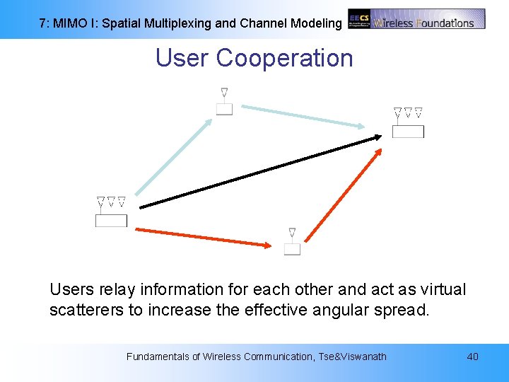 7: MIMO I: Spatial Multiplexing and Channel Modeling User Cooperation Users relay information for 7: MIMO I: Spatial Multiplexing and Channel Modeling User Cooperation Users relay information for