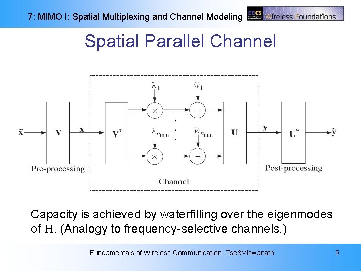 7: MIMO I: Spatial Multiplexing and Channel Modeling Spatial Parallel Channel Capacity is achieved 7: MIMO I: Spatial Multiplexing and Channel Modeling Spatial Parallel Channel Capacity is achieved