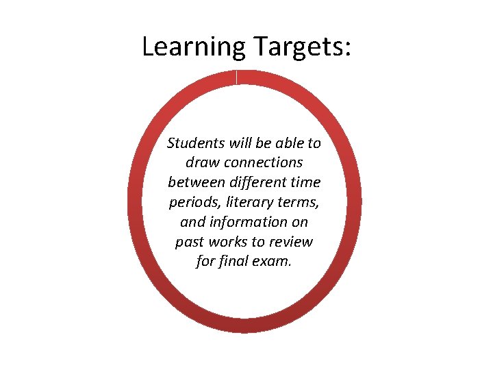 Learning Targets: Students will be able to draw connections between different time periods, literary