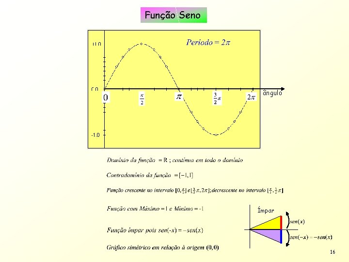 Função Seno ângulo Ímpar 16 