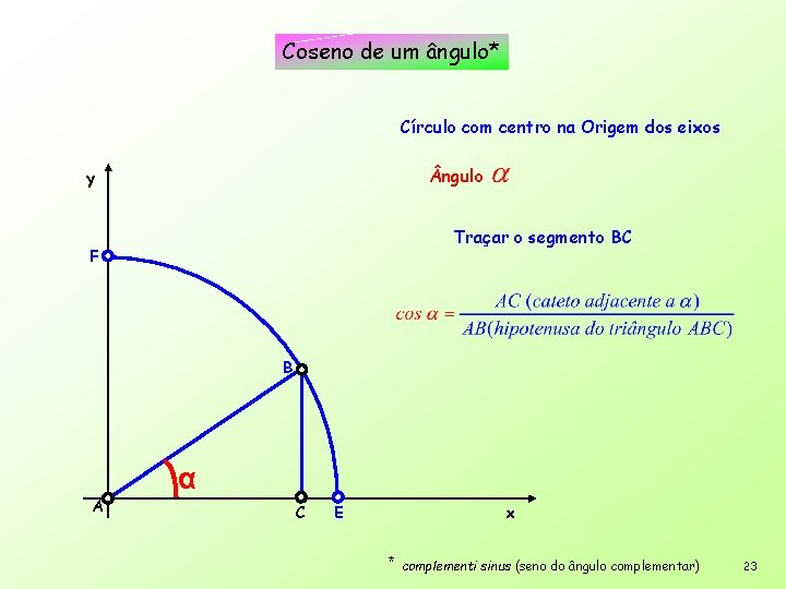 Coseno de um ângulo* Círculo com centro na Origem dos eixos ngulo y Traçar