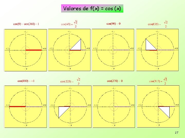 Valores de f(x) = cos (x) 27 