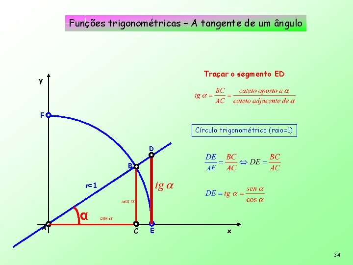 Funções trigonométricas – A tangente de um ângulo Traçar o segmento ED y F