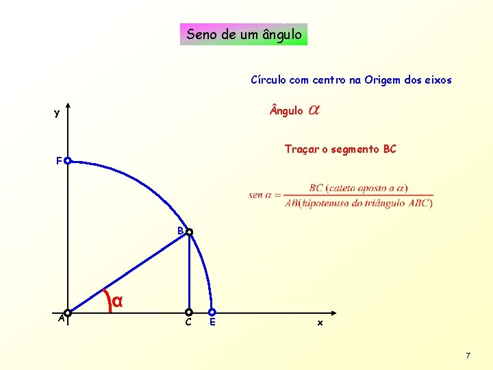 Seno de um ângulo Círculo com centro na Origem dos eixos ngulo y Traçar