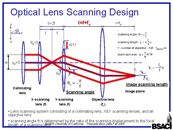 Optical Lens Scanning Design θ u w t=f+fo s=2 f y f z r=fo